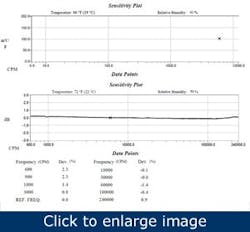 Article_VibrationSensor2 Article_VibrationSensor2