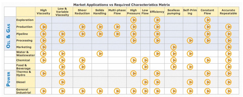 1660320611875 Fundamentalsofpositivedisplacementpumps2hr