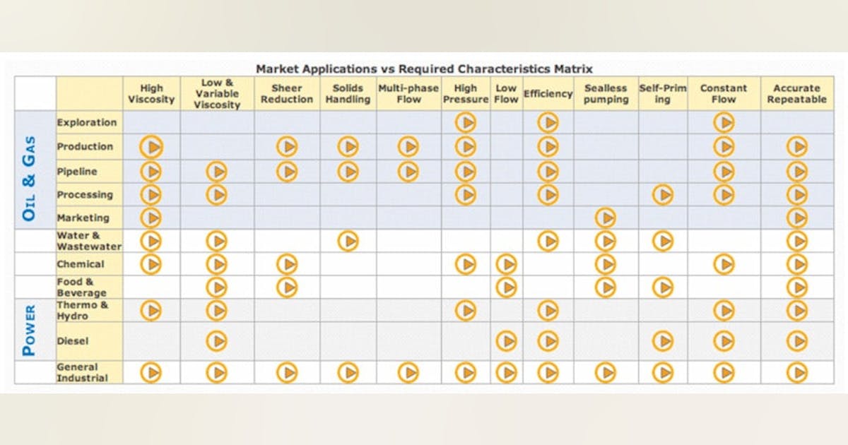 Pump Performance | Fundamentals of positive displacement pumps The ...