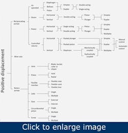 fundamentals-of-positive-displacement-pumps1 fundamentals-of-positive-displacement-pumps1