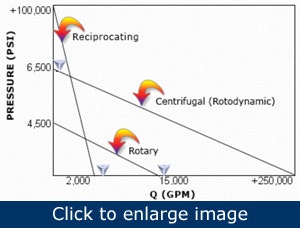 Reciprocating Positive Displacement Pumps Vibration Analysis Of
