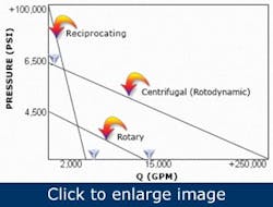 fundamentals-of-positive-displacement-pumps3 fundamentals-of-positive-displacement-pumps3