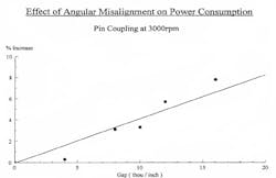 1660320617648 Alignpumpswithlaseraccuracy2hr 1660320617648 Alignpumpswithlaseraccuracy2hr