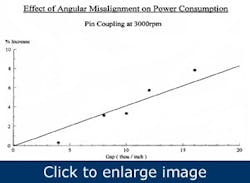 align-pumps-with-laser-accuracy2 align-pumps-with-laser-accuracy2