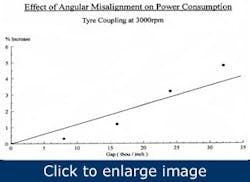 align-pumps-with-laser-accuracy4 align-pumps-with-laser-accuracy4
