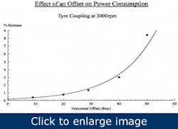 align-pumps-with-laser-accuracy3 align-pumps-with-laser-accuracy3