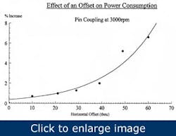 align-pumps-with-laser-accuracy1 align-pumps-with-laser-accuracy1