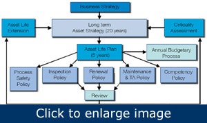 1660320621603 Roadtoreliabilityassetintegritymanagement