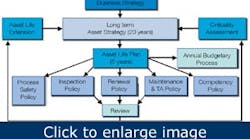 1660320621603 Roadtoreliabilityassetintegritymanagement 1660320621603 Roadtoreliabilityassetintegritymanagement