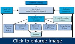 1660320621603 Roadtoreliabilityassetintegritymanagement 1660320621603 Roadtoreliabilityassetintegritymanagement