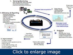 1660320626081 Intelligentbuildingsolutionsenergyimprovements 1660320626081 Intelligentbuildingsolutionsenergyimprovements