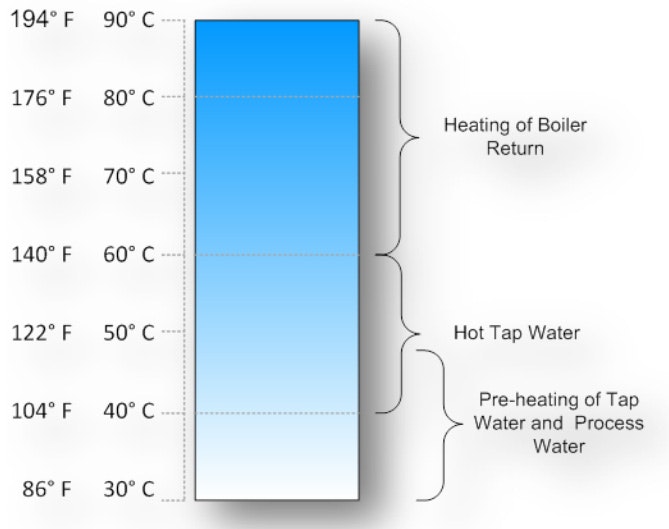 1660320643059 Article Heatrecovery3hr