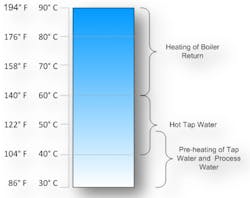 1660320643059 Article Heatrecovery3hr 1660320643059 Article Heatrecovery3hr