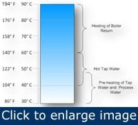 Article_HeatRecovery3 Article_HeatRecovery3