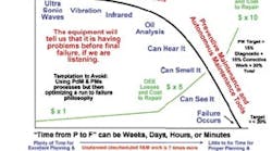 Article_PredictiveMaintenanceValue1 Article_PredictiveMaintenanceValue1