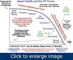 1660320651573 Article Predictivemaintenancevalue1 1660320651573 Article Predictivemaintenancevalue1