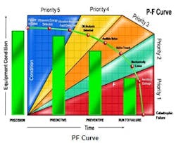 Article_PredictiveMaintenanceValue2 Article_PredictiveMaintenanceValue2