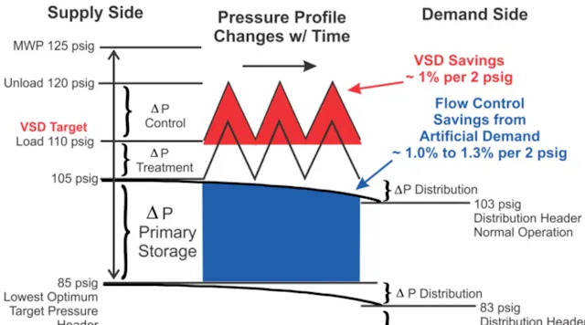 Compressor Efficiency | Are VSD-controlled compressors best for ...