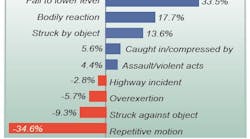 1660320700423 Article Safetytraining2hr 1660320700423 Article Safetytraining2hr