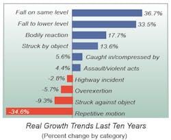 1660320700423 Article Safetytraining2hr 1660320700423 Article Safetytraining2hr