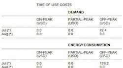 1660320733002 Article Electricalenergysurvey2hr 1660320733002 Article Electricalenergysurvey2hr