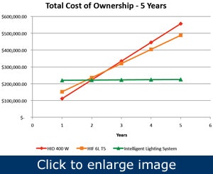 1660320734553 Article Efficientlightingmeasures