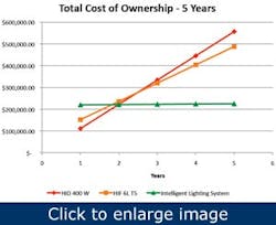 1660320734553 Article Efficientlightingmeasures 1660320734553 Article Efficientlightingmeasures