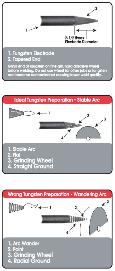 1660320741027 Article Tigweldingefficiency1hr