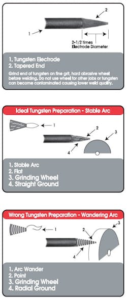 1660320741027 Article Tigweldingefficiency1hr 1660320741027 Article Tigweldingefficiency1hr