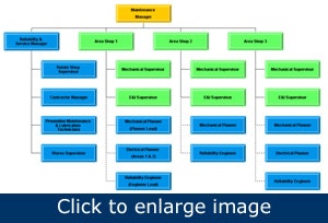 1660320744685 Article Roadtoreliability