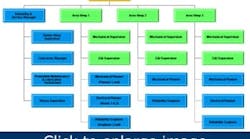 1660320744685 Article Roadtoreliability 1660320744685 Article Roadtoreliability