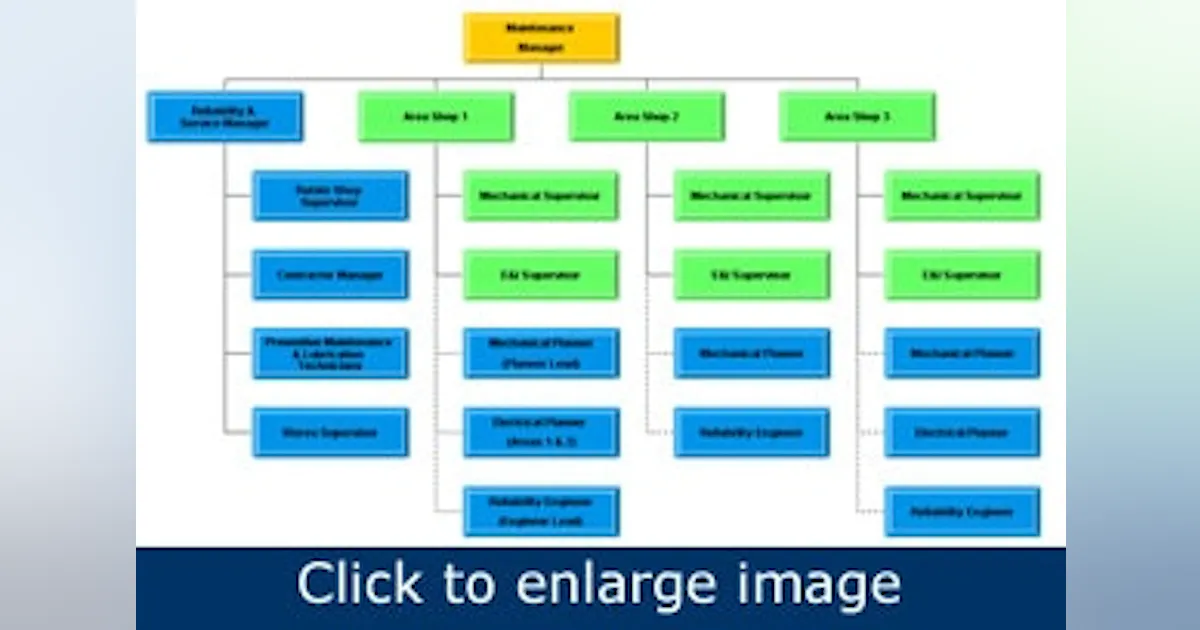 Road to Reliability | Integrate the maintenance organization into the ...