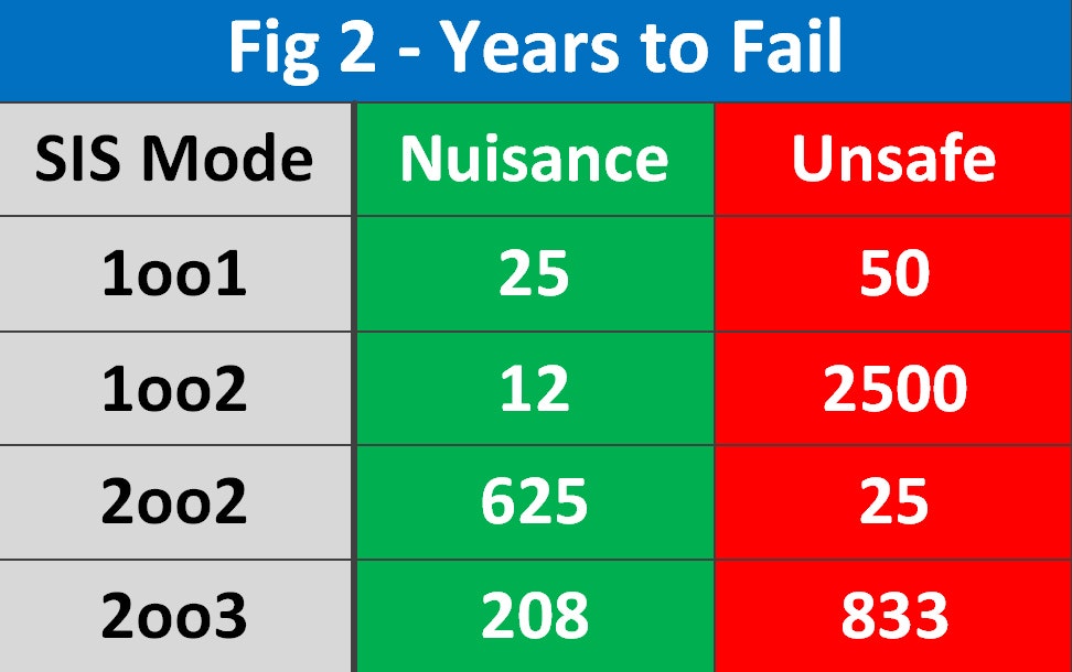 1660320791576 Article Safetyinstrumentedsystems2hr