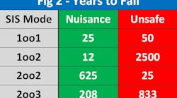 1660320791576 Article Safetyinstrumentedsystems2hr 1660320791576 Article Safetyinstrumentedsystems2hr