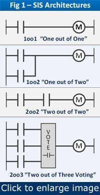 Article_SafetyInstrumentedSystems1 Article_SafetyInstrumentedSystems1