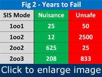 Article_SafetyInstrumentedSystems2 Article_SafetyInstrumentedSystems2