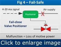 Article_SafetyInstrumentedSystems4 Article_SafetyInstrumentedSystems4