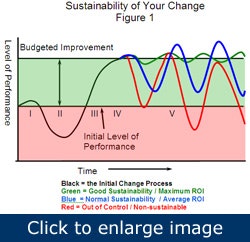 1660320794507 Article Roadtoreliability