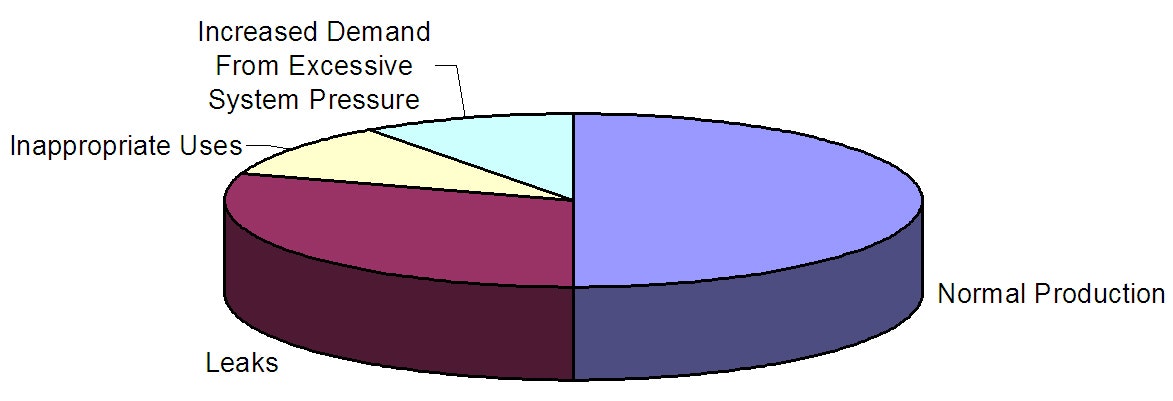 1660320796727 Article Monitorcompressorefficiency2hr