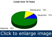 Article_MonitorCompressorEfficiency1 Article_MonitorCompressorEfficiency1
