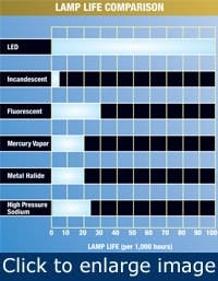 Article_IndustrialLEDs1 Article_IndustrialLEDs1