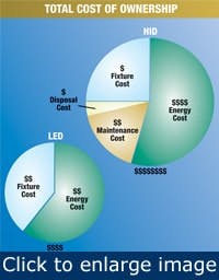 Article_IndustrialLEDs2 Article_IndustrialLEDs2