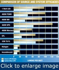 Article_IndustrialLEDs3 Article_IndustrialLEDs3