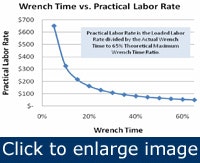 1660320805669 Article Humancapital