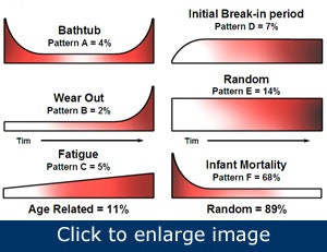 1660320818803 Article Roadtoreliability1