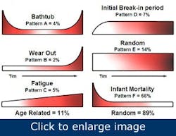 Article_RoadToReliability1 Article_RoadToReliability1