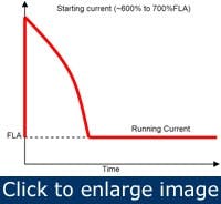 Article_MatchMotorToLoad3 Article_MatchMotorToLoad3