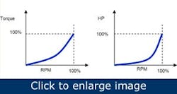Article_MatchMotorToLoad6 Article_MatchMotorToLoad6