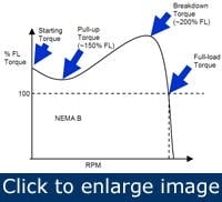 Article_MatchMotorToLoad2 Article_MatchMotorToLoad2