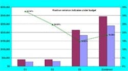 Article_CostOfReliability1 Article_CostOfReliability1